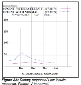 hyperinsulinemia-pattern-5