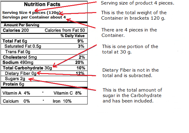 nutrition facts